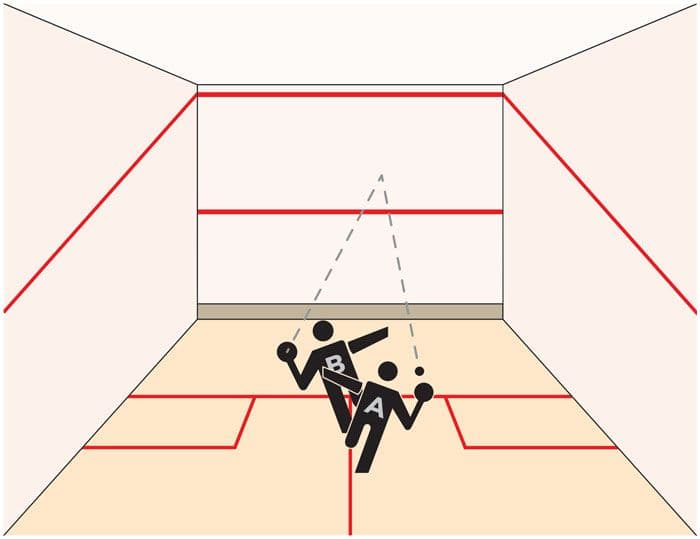 6A: OBSTRUKSJON - “LET”
