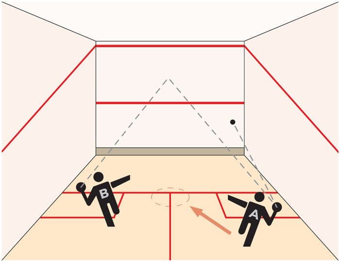 5B: BANENS BESTE POSISJON - “T-en”